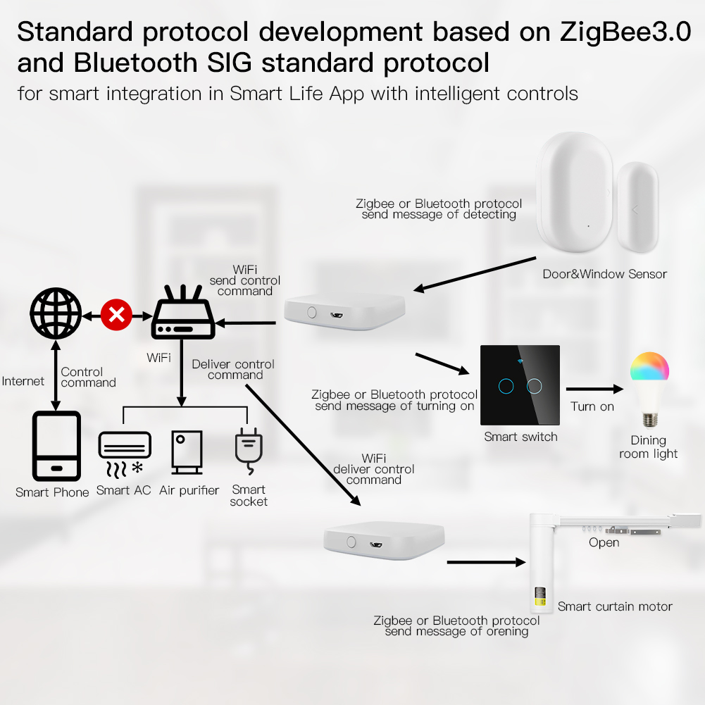 MOES Multi-mode Smart Gateway  - Smart Home Hub Ikea recensione e prezzo