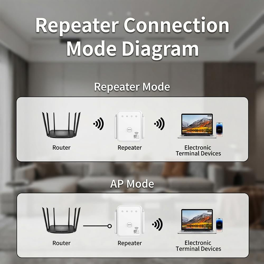 Nuovo Ripetitore WiFi 2026 300 - Smart Home Network recensione e prezzo