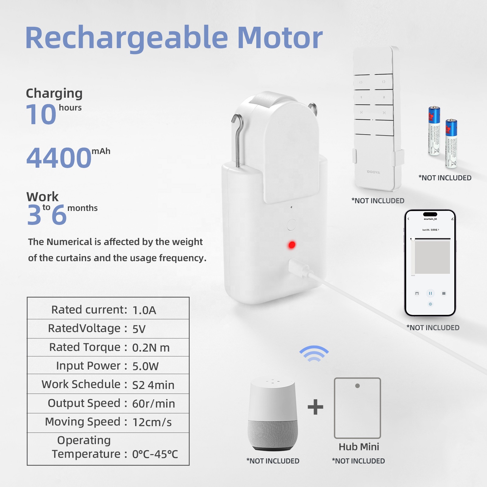 Controller WiFi Tuya per Tende - Smart Curtain Robot recensione e prezzo
