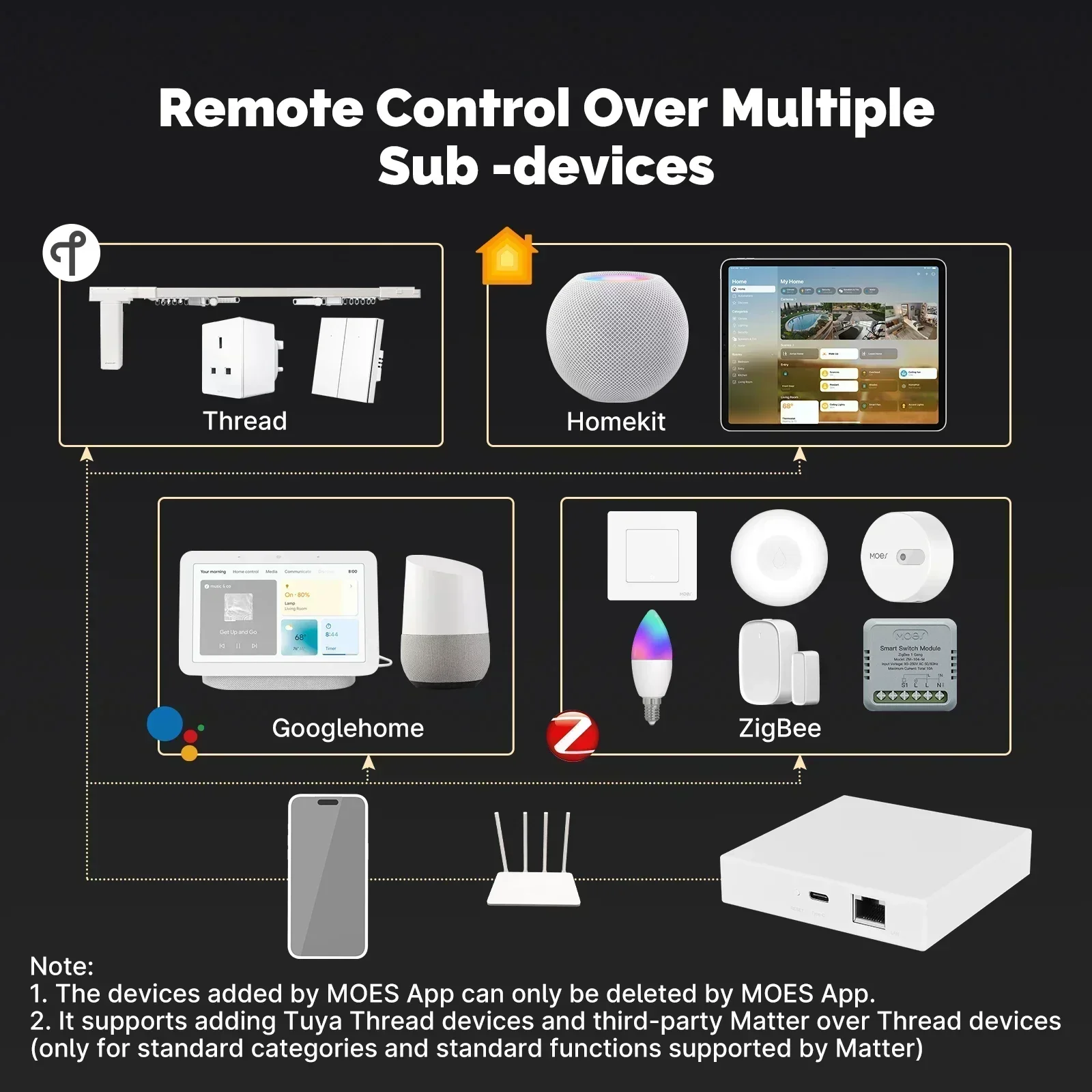 MOES Tuya Zigbee Matter Thread - Smart Home Hub Ikea recensione e prezzo
