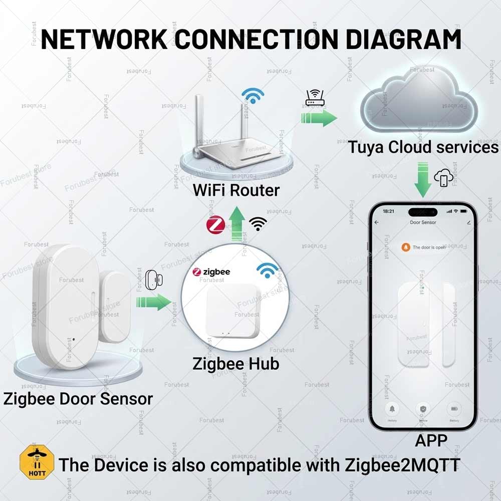 Sensore per Porte e Finestre T - Smart Home Mqtt recensione e prezzo