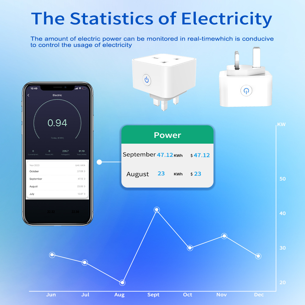 Presa Intelligente Tuya 16A/20 - Smart Home Network recensione e prezzo