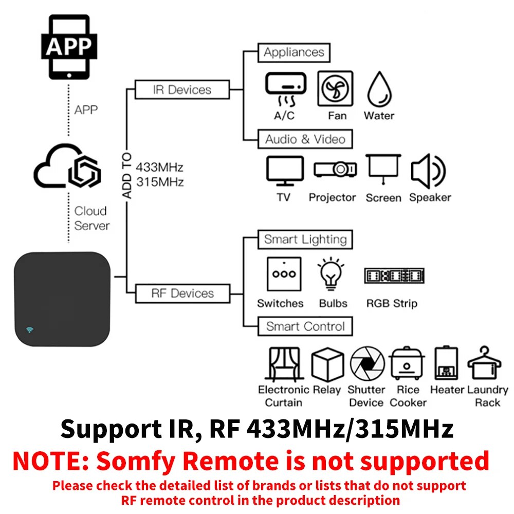 Telecomando Tuya WiFi RF IR 43 - Smart Home Orvibo recensione e prezzo