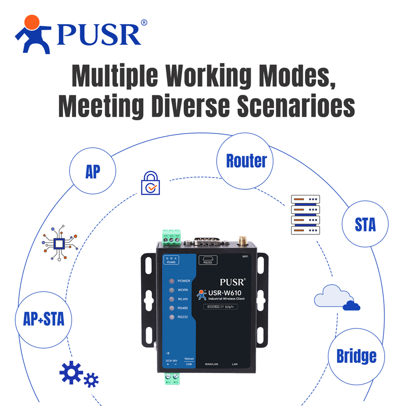 Convertitore PUSR seriale RS48 - Smart Home Mqtt recensione e prezzo
