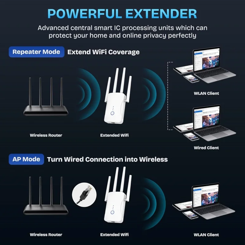 Ripetitore WiFi Dual Band 1200 - Smart Home Network recensione e prezzo