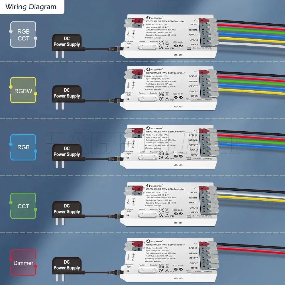 5 modalità in 1 DC12-24V GL-C- - Wifi Led Dimmer recensione e prezzo