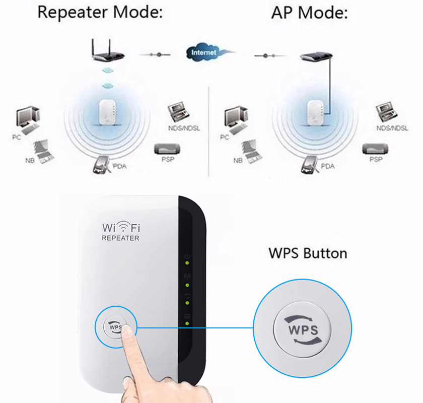 NUOVO Ripetitore Wi-Fi 300Mbps - Smart Home Network recensione e prezzo