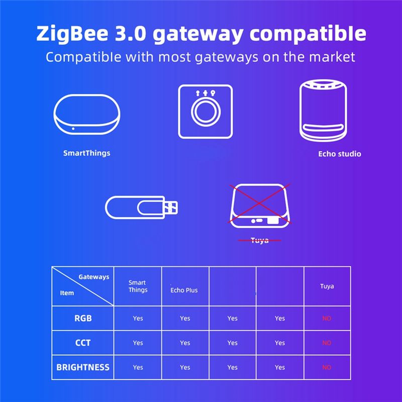 AD23-Domraem Zigbee3.0 RGBCCT  - Smart Home Alexa recensione e prezzo