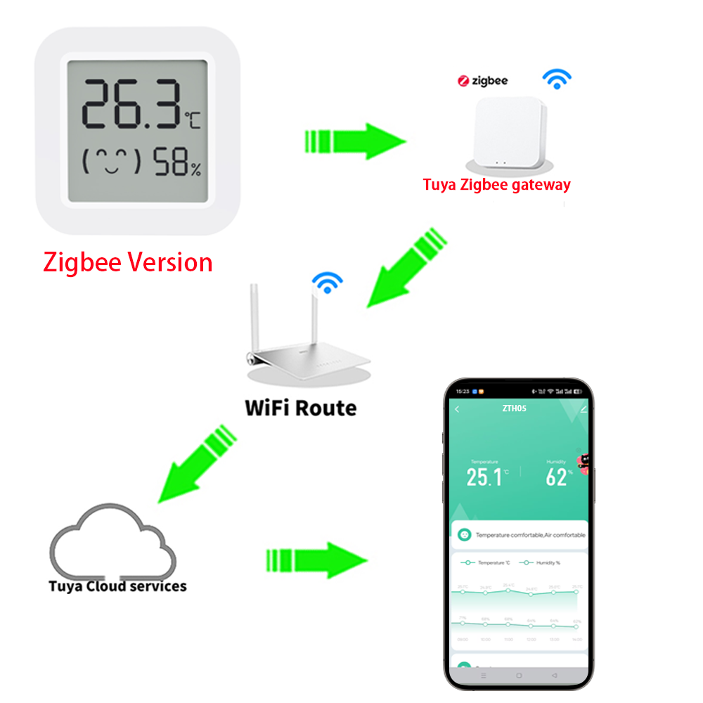 Sensore di Temperatura e Umidi - Smart Home Alexa recensione e prezzo