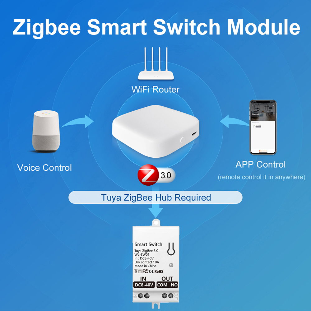 Modulo Interruttore Intelligen - Tuya Smart Switch recensione e prezzo