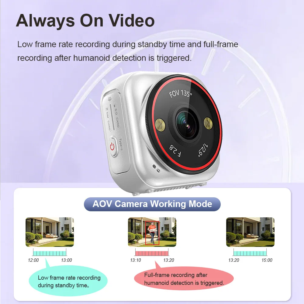 LS VISION Telecamera Tascabile - Smart Home Battery Camera Ezviz recensione e prezzo